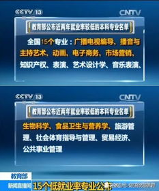 电子商务专业对口就业率